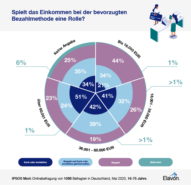 Elavon Ipsos Mori UK payment methods